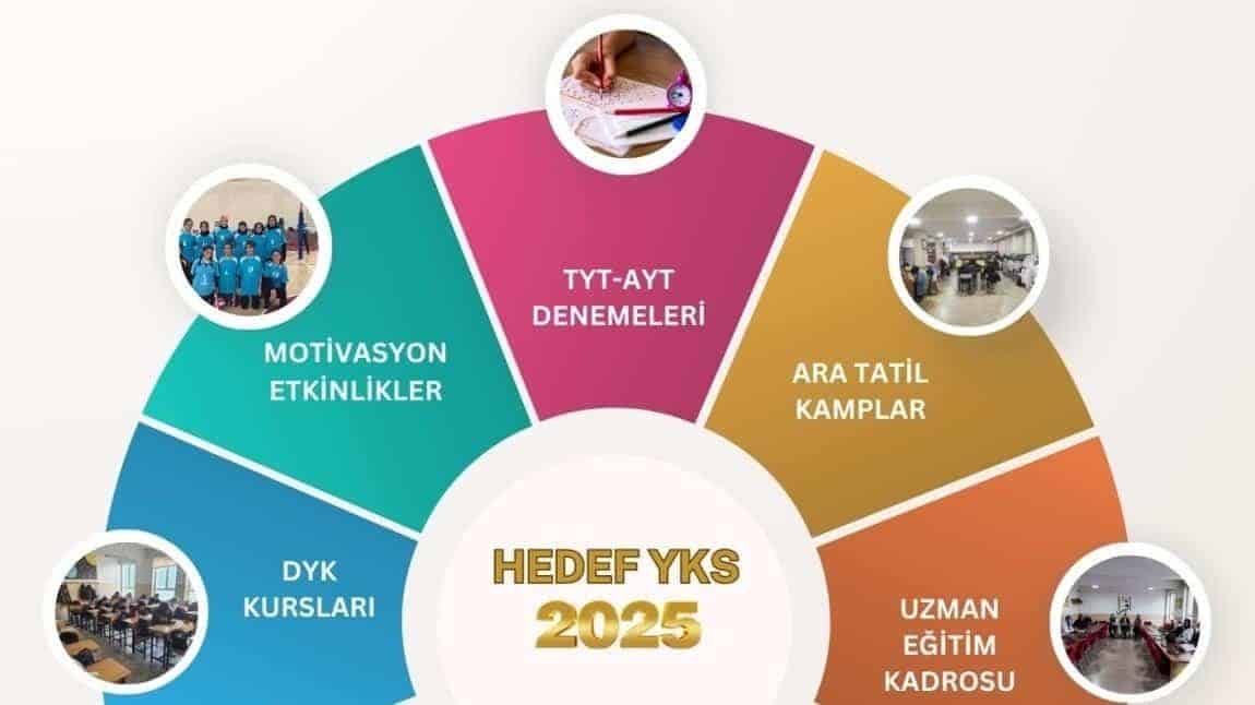 HEDEF YKS 2025 TANITIM AFİŞİ